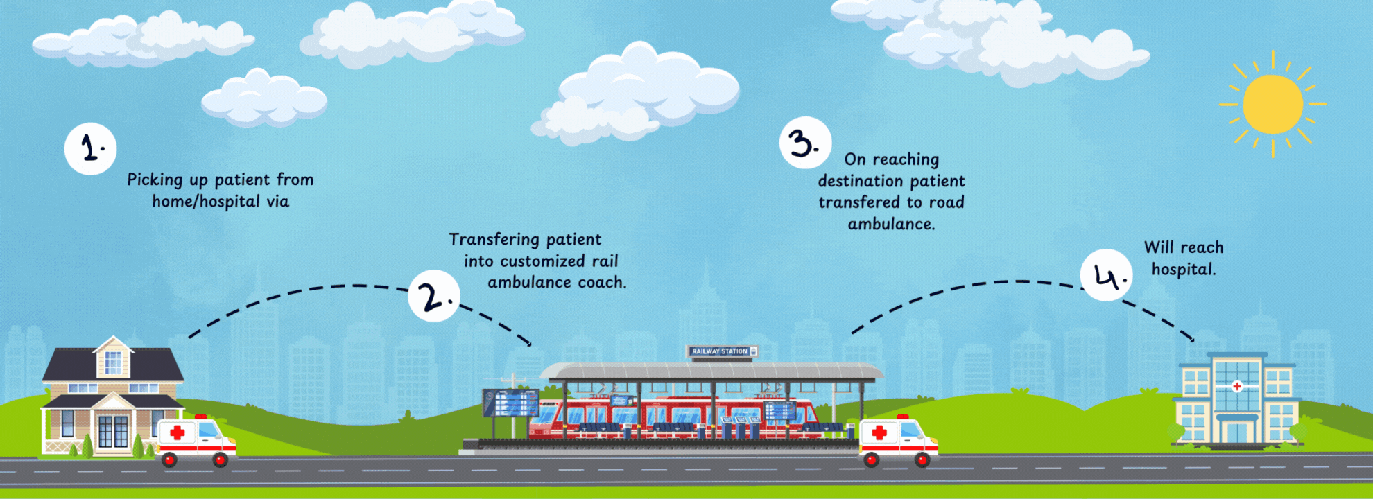 How Train Ambulance Works